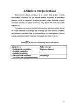 Konspekts 'Motivācijas teorijas analīze', 9.