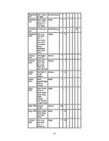 Referāts 'Rokmūzikas attīstība no vēstures līdz mūsdienām', 52.