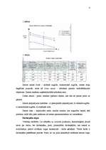 Konspekts 'Ražošanas resursu tirgus', 3.
