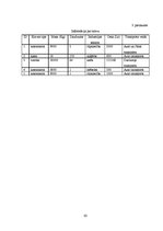 Diplomdarbs 'WEB orientēto tehnoloģiju izmantošana virtuāla loģistikas centra koncepcijā', 62.