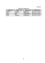 Diplomdarbs 'WEB orientēto tehnoloģiju izmantošana virtuāla loģistikas centra koncepcijā', 64.