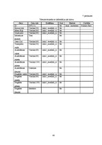 Diplomdarbs 'WEB orientēto tehnoloģiju izmantošana virtuāla loģistikas centra koncepcijā', 66.