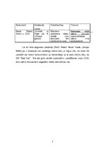 Biznesa plāns 'SIA "Boat fuel"', 8.