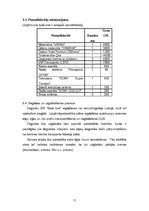 Biznesa plāns 'SIA "Boat fuel"', 11.