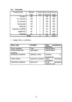 Biznesa plāns 'SIA "Boat fuel"', 13.