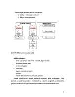 Konspekts 'Banku grāmatvedība', 4.