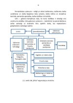 Referāts 'Pamatražošanas procesa organizēšana', 15.