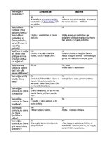 Konspekts 'Reliģiju salīdzinājums', 1.