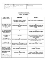 Konspekts 'Reliģiju salīdzinājums', 2.