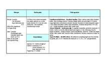 Prakses atskaite 'Prakse farmācijā', 1.