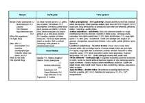 Prakses atskaite 'Prakse farmācijā', 2.