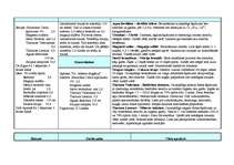 Prakses atskaite 'Prakse farmācijā', 8.