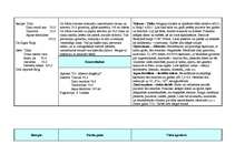 Prakses atskaite 'Prakse farmācijā', 11.