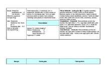 Prakses atskaite 'Prakse farmācijā', 12.