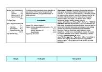 Prakses atskaite 'Prakse farmācijā', 13.