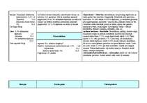 Prakses atskaite 'Prakse farmācijā', 14.