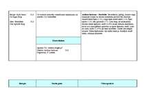 Prakses atskaite 'Prakse farmācijā', 15.