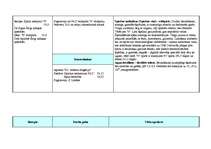 Prakses atskaite 'Prakse farmācijā', 20.