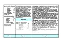 Prakses atskaite 'Prakse farmācijā', 21.