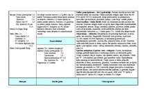 Prakses atskaite 'Prakse farmācijā', 22.