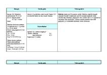 Prakses atskaite 'Prakse farmācijā', 24.