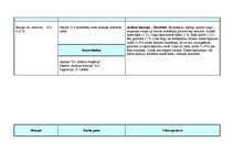 Prakses atskaite 'Prakse farmācijā', 25.