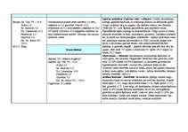 Prakses atskaite 'Prakse farmācijā', 28.