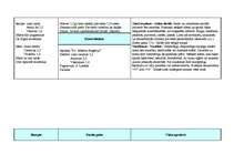 Prakses atskaite 'Prakse farmācijā', 30.