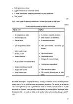 Referāts 'Netradicionāli metodiskie paņēmieni fizikas apguvē, pamatojoties uz skolēnu atmi', 10.