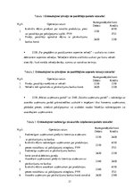 Diplomdarbs 'Debitoru parādu vadība', 21.