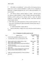 Diplomdarbs 'Debitoru parādu vadība', 22.