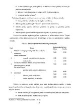 Diplomdarbs 'Debitoru parādu vadība', 24.