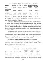 Diplomdarbs 'Debitoru parādu vadība', 44.