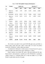 Diplomdarbs 'Debitoru parādu vadība', 54.