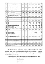 Diplomdarbs 'Debitoru parādu vadība', 64.