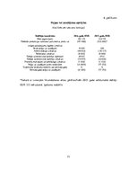 Diplomdarbs 'Debitoru parādu vadība', 77.