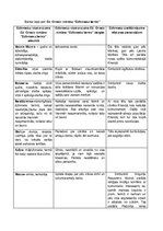 Paraugs 'Dž. Orvels "Dzīvnieku ferma"', 1.