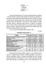 Diplomdarbs 'Latvijas gāzes rentabilitāte', 46.