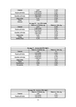 Paraugs 'Laboratorijas darbi betonmācībā', 15.