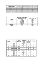 Paraugs 'Laboratorijas darbi betonmācībā', 16.