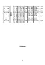 Paraugs 'Laboratorijas darbi betonmācībā', 21.