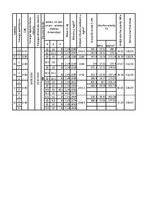 Paraugs 'Laboratorijas darbi betonmācībā', 28.