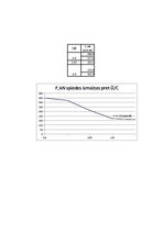 Paraugs 'Laboratorijas darbi betonmācībā', 29.