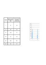 Paraugs 'Laboratorijas darbi betonmācībā', 31.