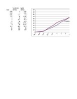 Paraugs 'Laboratorijas darbi betonmācībā', 40.