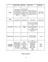 Referāts 'Industrijas un produkta analīze. Fitnesa klubs', 17.