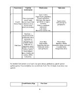 Referāts 'Industrijas un produkta analīze. Fitnesa klubs', 18.
