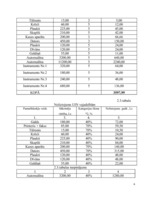 Prakses atskaite 'Prakses atskaite', 6.