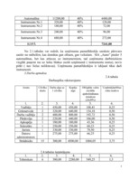 Prakses atskaite 'Prakses atskaite', 7.