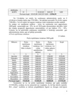 Prakses atskaite 'Prakses atskaite', 8.